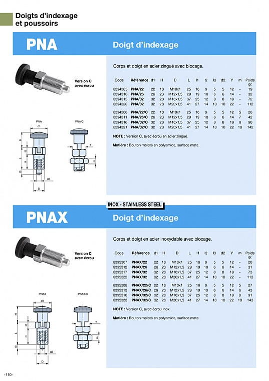 PNAX - Doigt d indexage