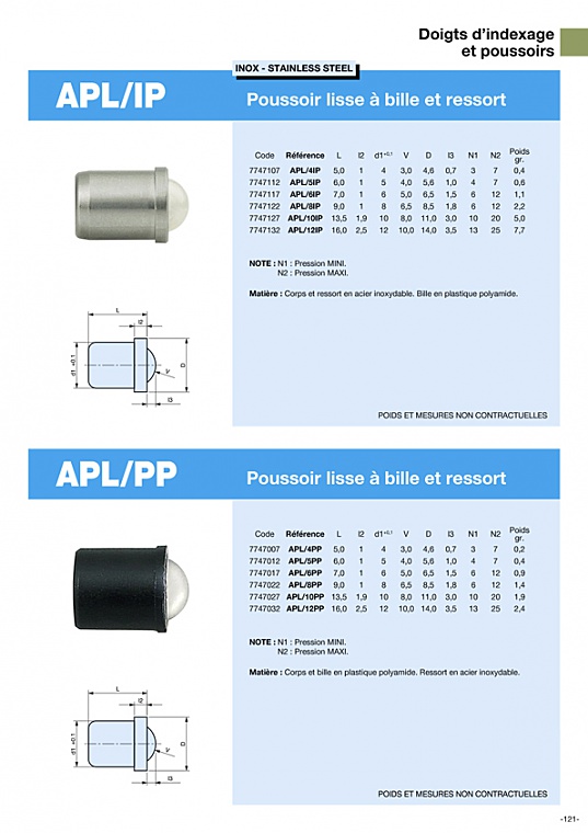 APL/IP - Poussoir lisse à bille et ressort