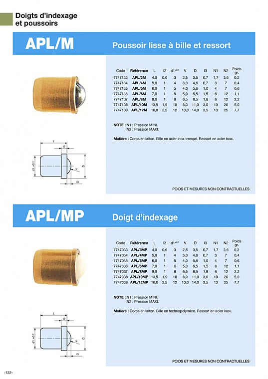APL/MP - Poussoir lisse à bille et ressort