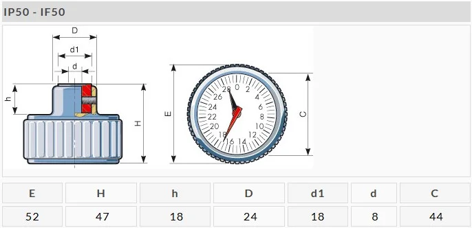 Schéma technique : IP50-IP80 IF50-IF80 Volants avec indicateur intégré