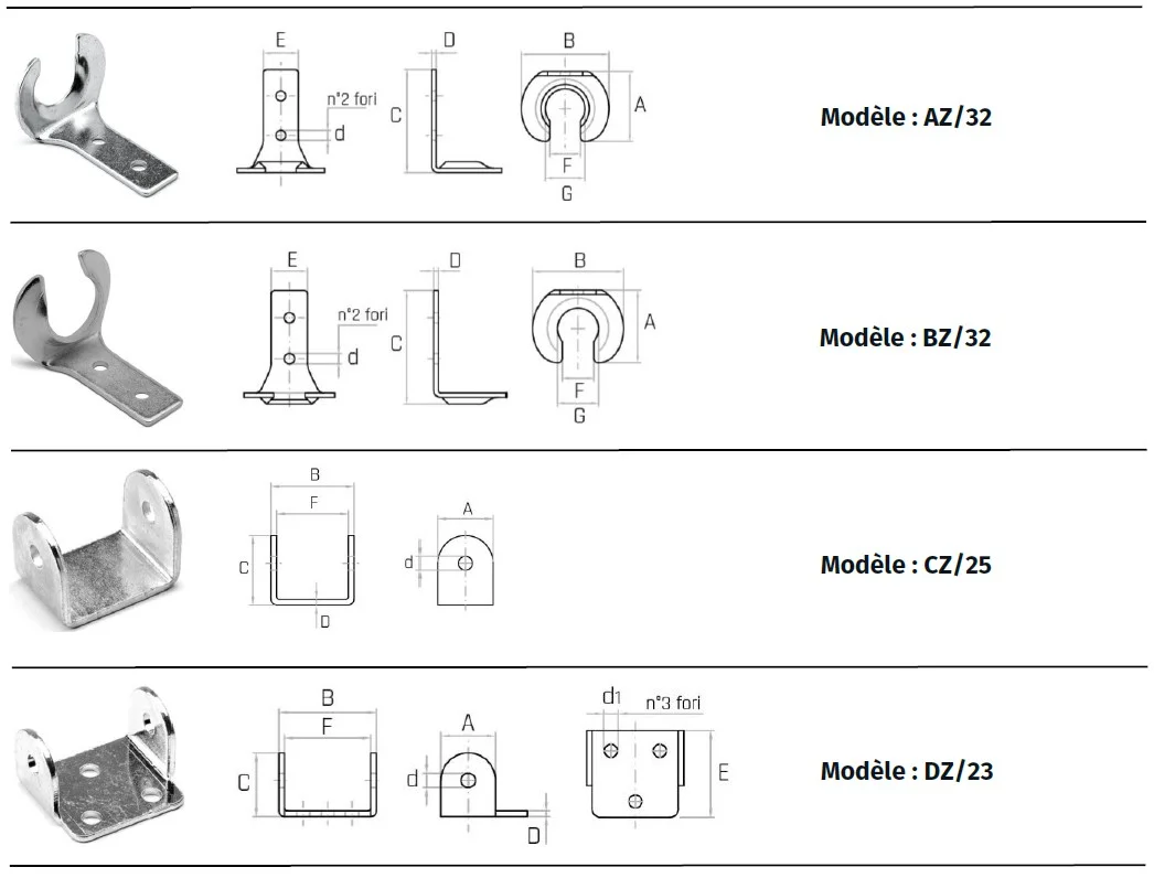 Schéma technique : ATTACHES